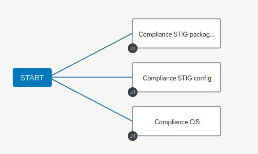 compliance workflow