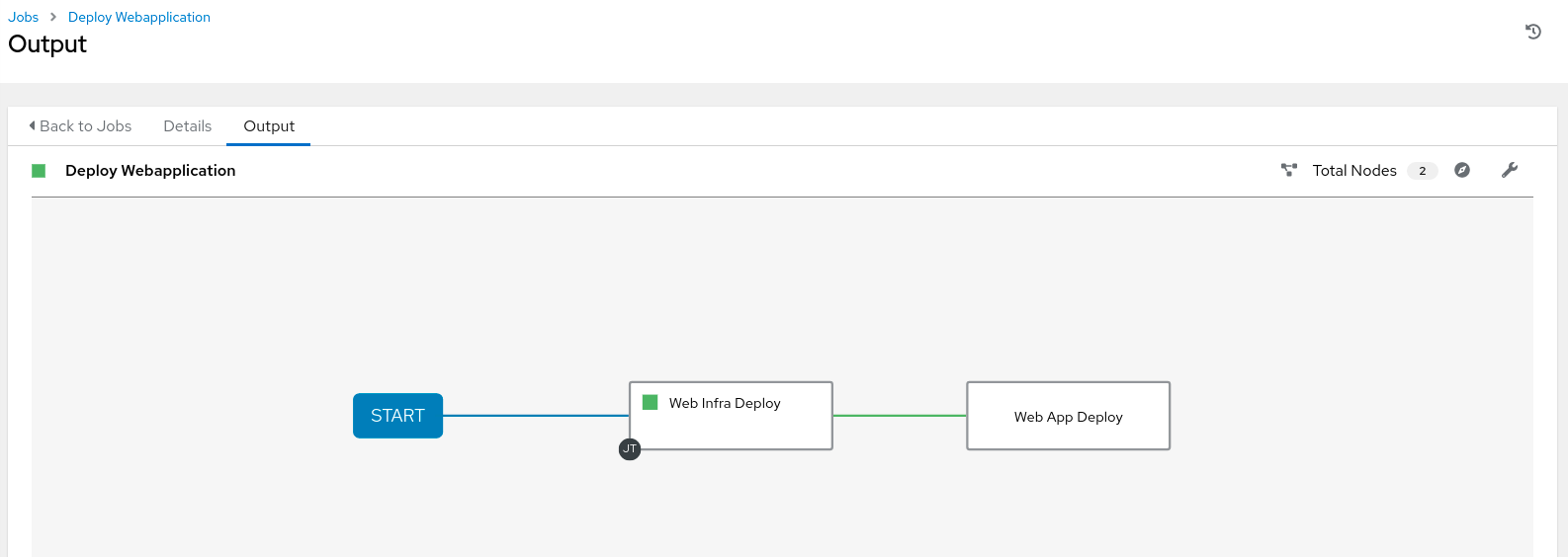 jobs view of workflow