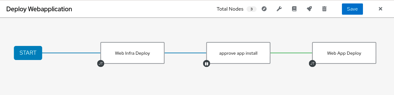 Workflow Approval